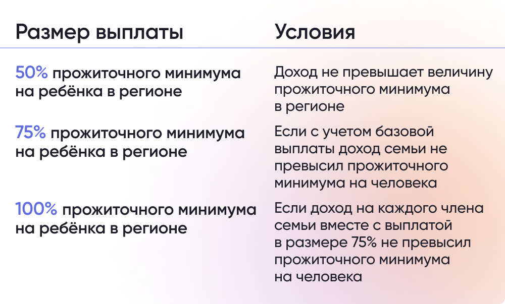 Как рассчитываются выплаты на детей от 8 до 17 лет? – Ответы на  СПРОСИ.ДОМ.РФ